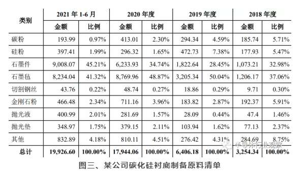 91香蕉在线下载大香蕉首页机可处理硅片