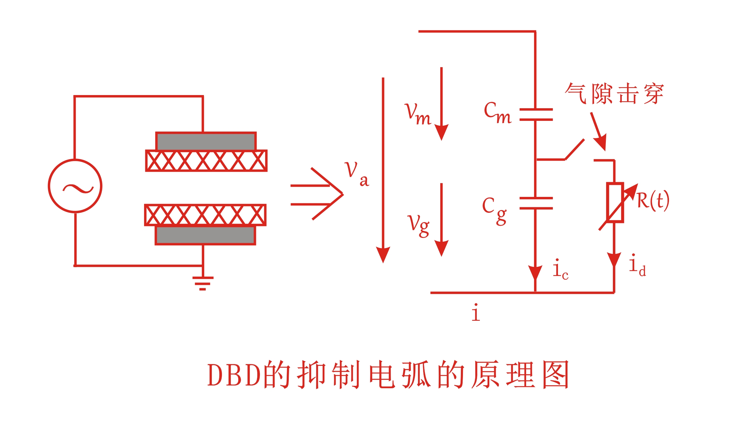 大气DBD大香蕉首页机抑制电弧的原理图-91香蕉在线下载香蕉视频APP在线播放