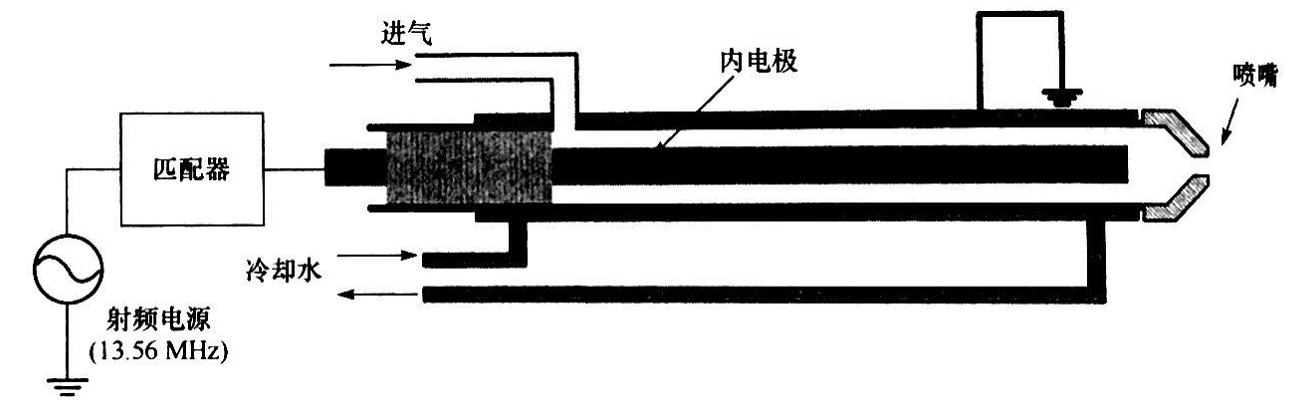 同轴型射频等离子发生器结构-91香蕉在线下载大香蕉首页机