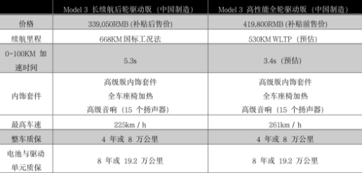 定了！668km长续航特斯拉只要33.9万！91香蕉在线下载大香蕉首页机