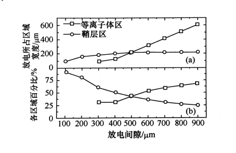 射频微等离子体的结构特点有哪些？91香蕉在线下载大香蕉首页机介绍