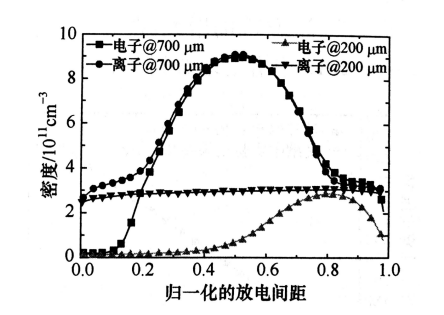 射频微等离子体的结构特点有哪些？91香蕉在线下载大香蕉首页机介绍