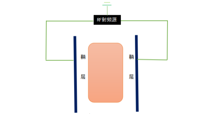 真空香蕉视频APP在线播放系统垂直平行平板电极放电模拟状态